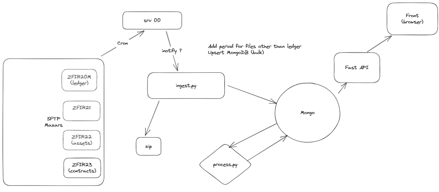 ../../../../_images/lucien_firstdraft.png